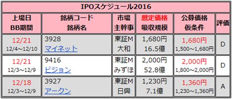 IPOスケジュールの見方 －IPO投資の始め方6－実践編 【初心者 .